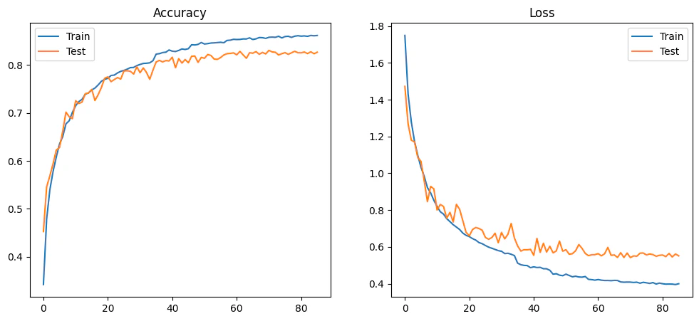 MODEL_ARCH_4 training curves