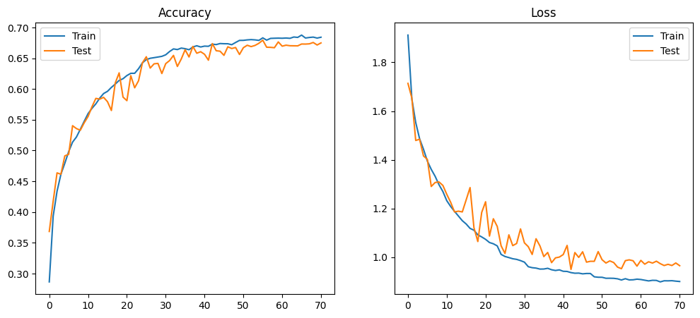 MODEL_ARCH_5 training curves