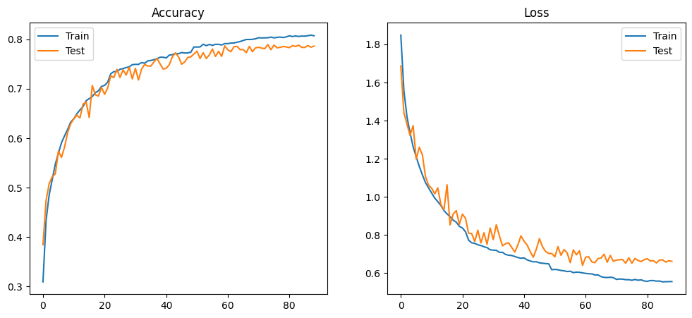 MODEL_ARCH_6 training curves