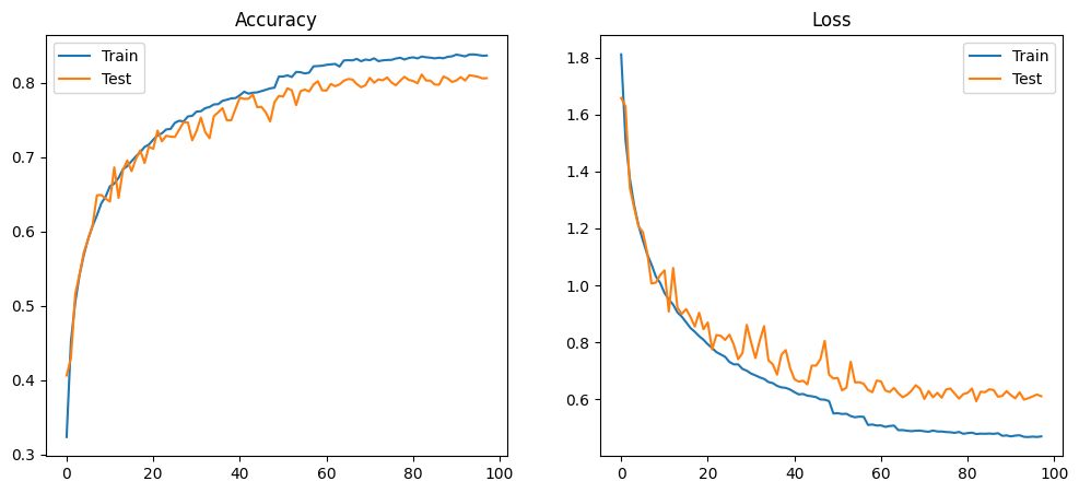 MODEL_ARCH_7 training curves