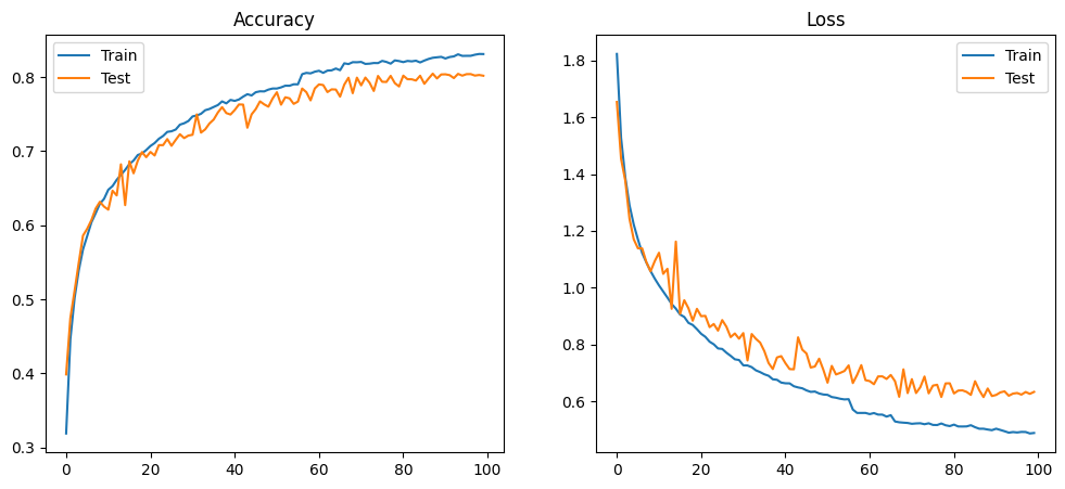 MODEL_ARCH_8 training curves