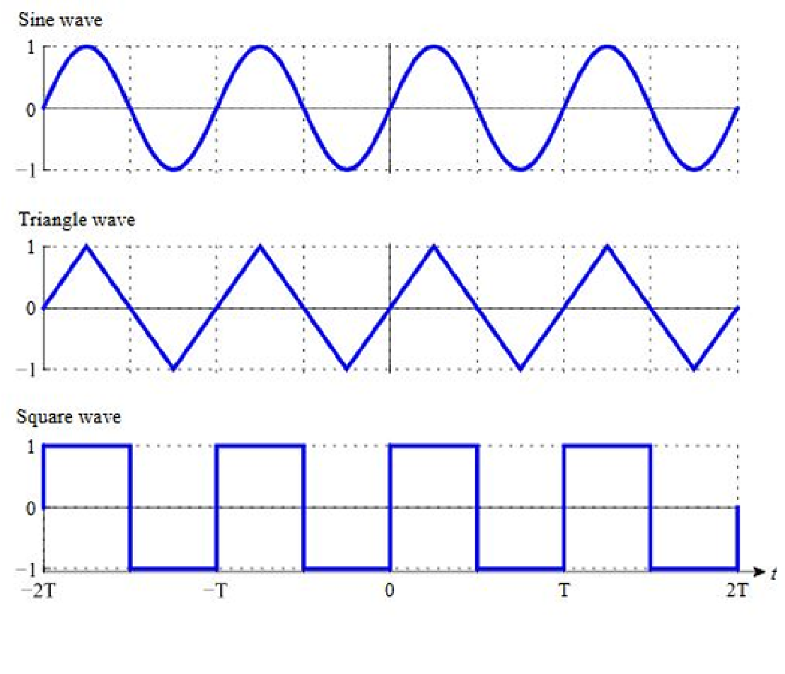 Function Generator