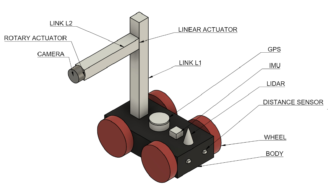 GPBOT - Basic sensor based AMR