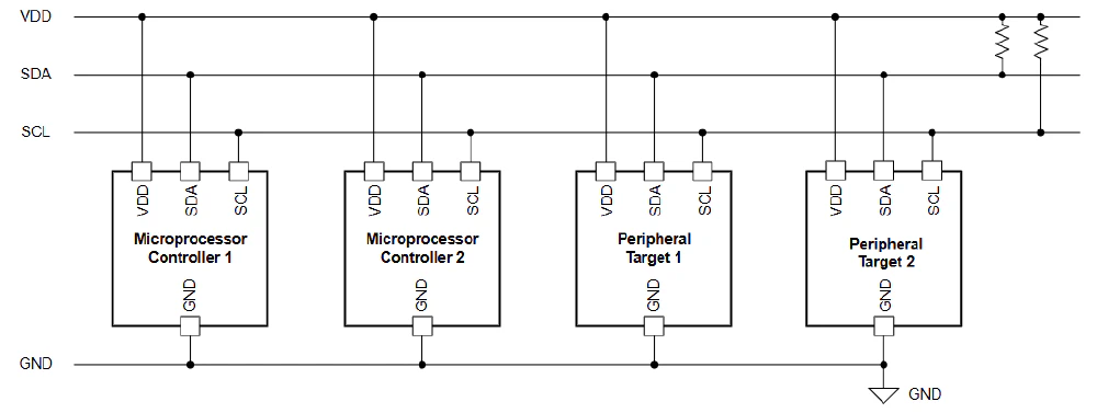 Typical I2C Implementation