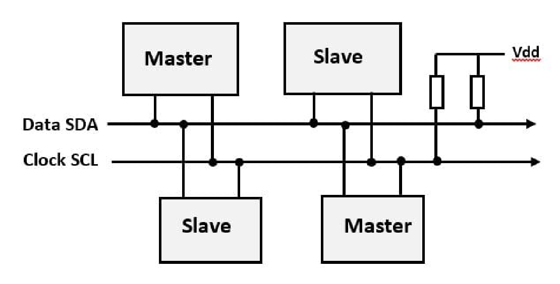 I2C Protocol Verilog Implementation using FSM