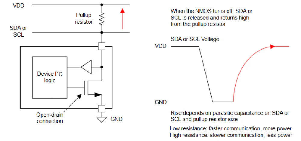 Open-Drain Line with NMOS Turned Off