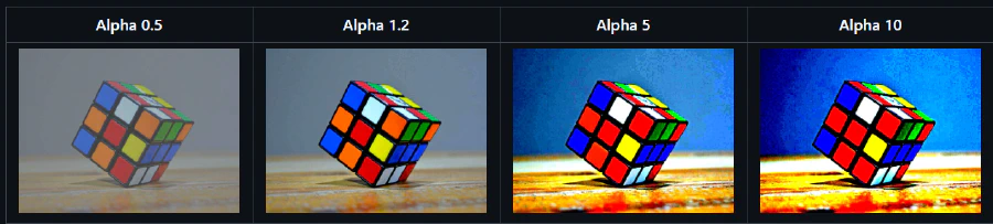 Contrast Adjustment