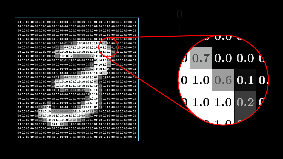 NEural NEtwork in VERilog