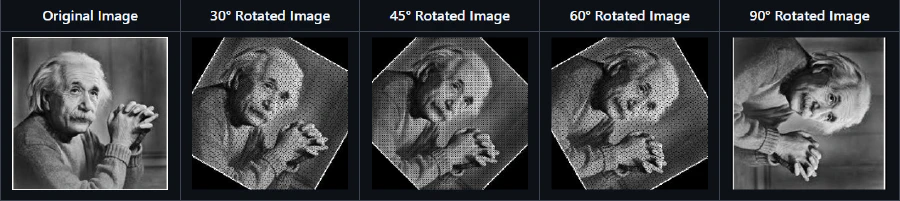 Rotation with Same Dimensions