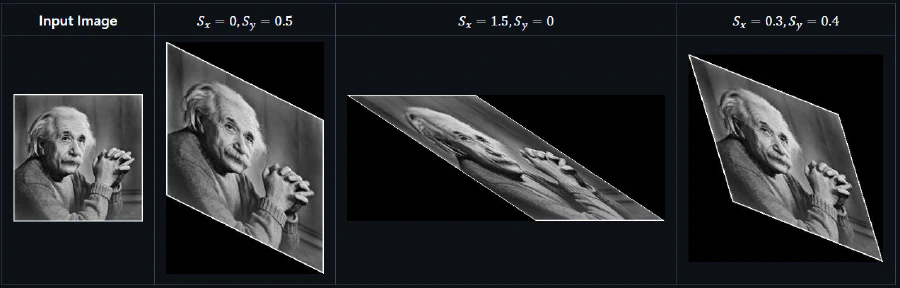 Image Shearing