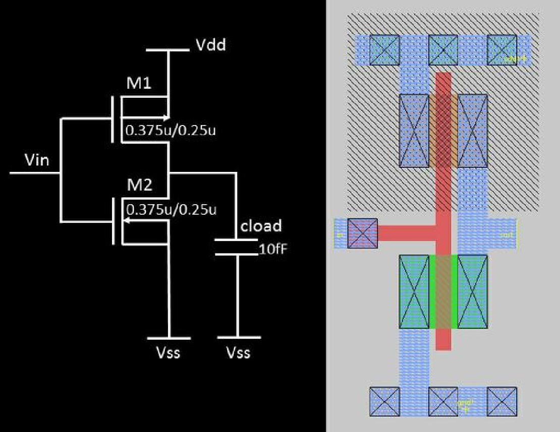 CMOS Inverter Layout & Post-Layout Simulation
