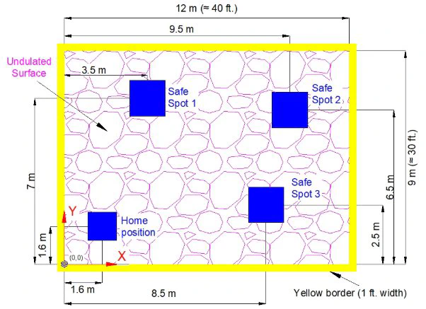 Arena Layout