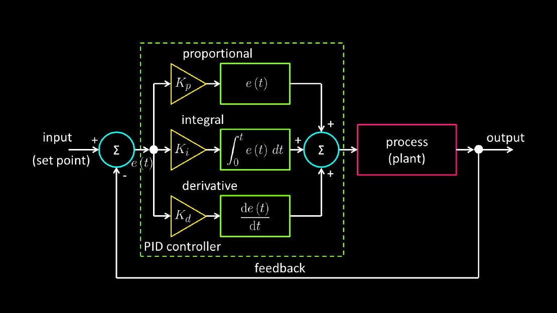 PID Controller using OPAMPS