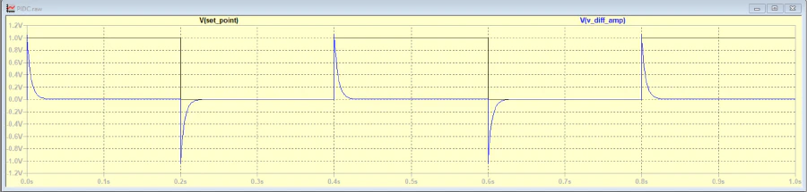 Output at Diff Amp