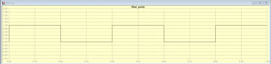 Setpoint