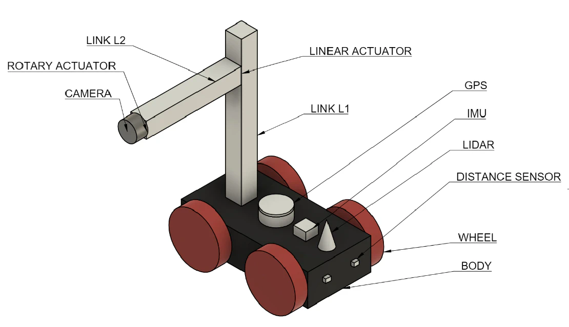 Autonomous Multi-Sensor Robot Simulation (GPS/IMU/LiDAR/2-DOF Vision)