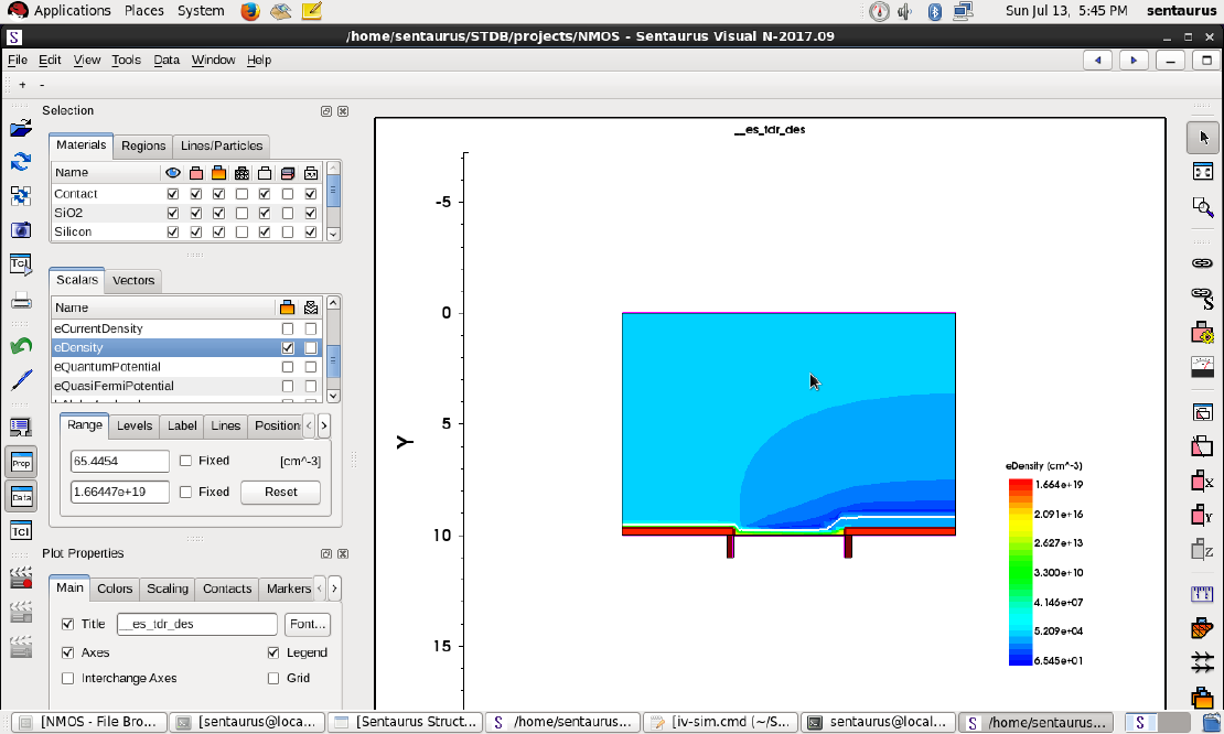 Semiconductor Device Modeling using Sentaurus TCAD